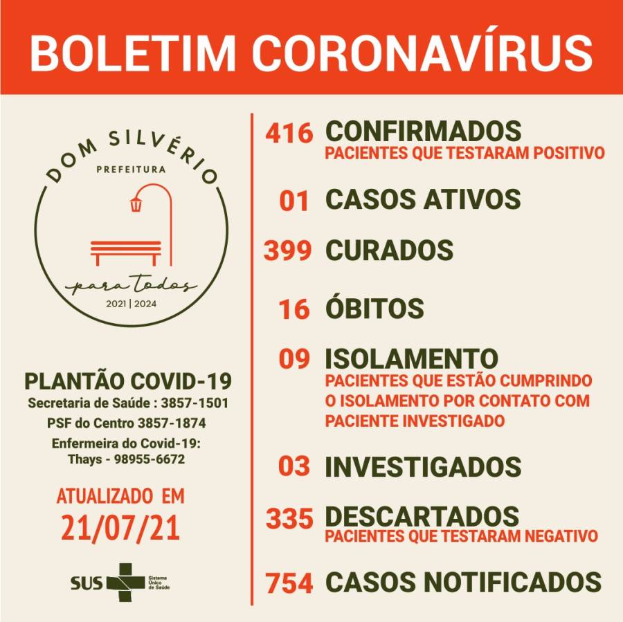 Boletim epidemiol&oacute;gico Covid-19 - 21 de julho
