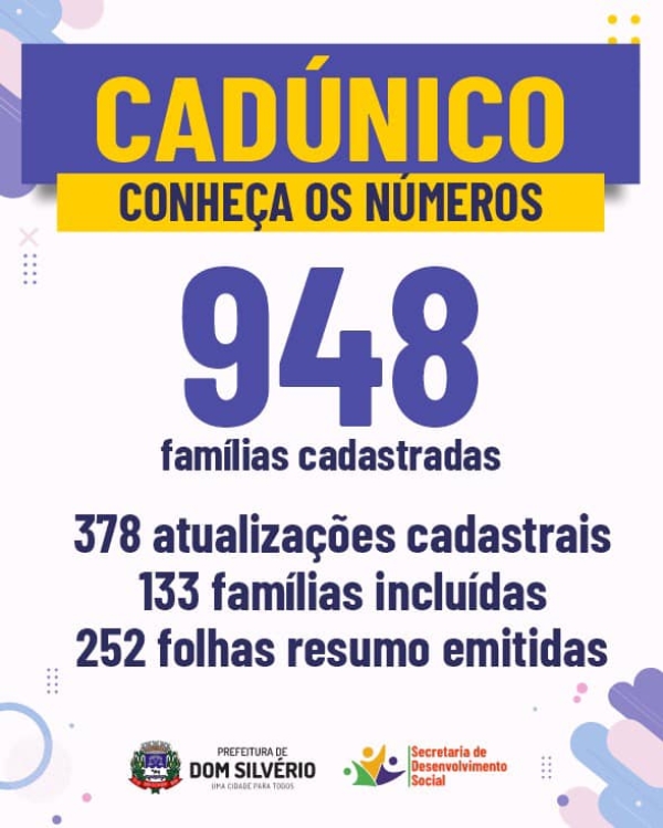 CADÚNICO: CONHEÇA OS NÚMEROS