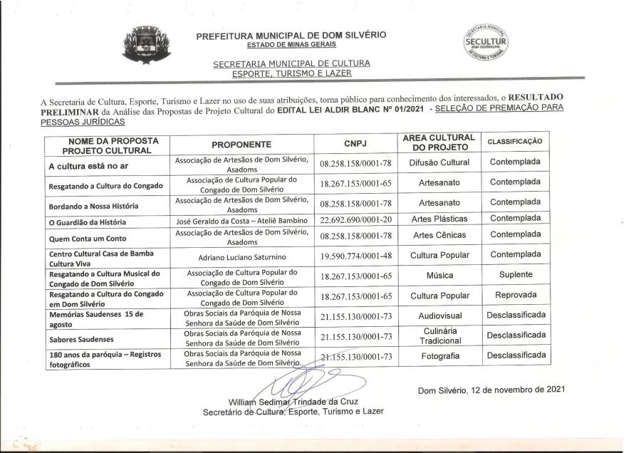Resultado Preliminar de Edital de Premiação da Lei  Aldir Blanc